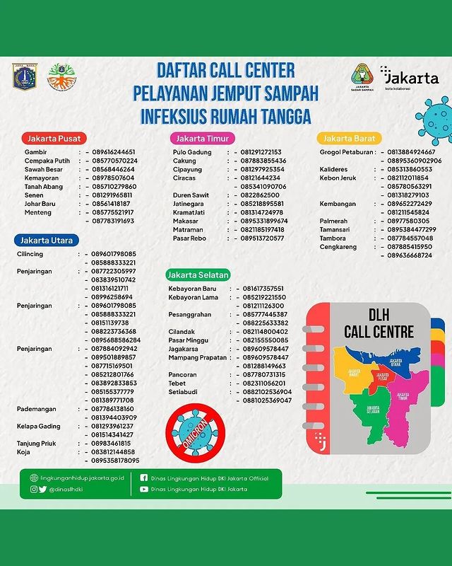 daftar call center pelayanan jemput sampah infeksius rumah tangga